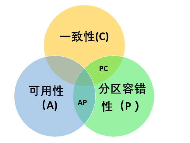 分布式架构和算法面试 - 图8