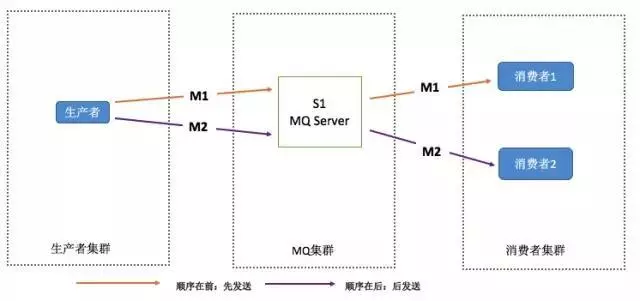 消息队列RabbitMQ面试 - 图2