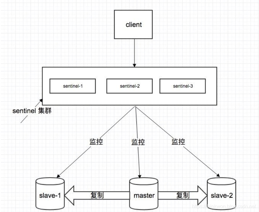 redis面试 - 图5