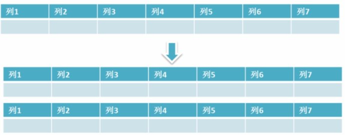 mysql面试 - 图13