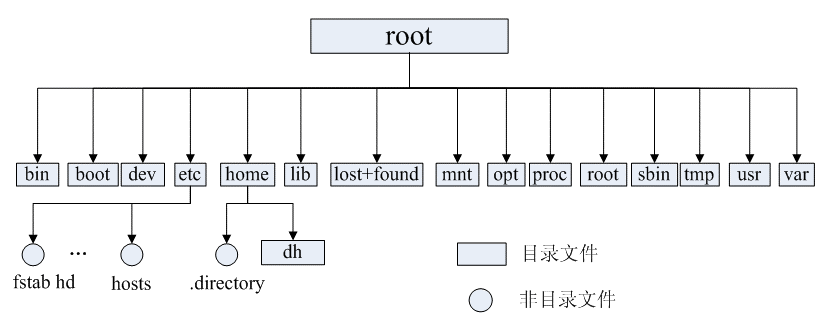 liunx面试 - 图3