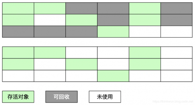 java-JVM面试 - 图9