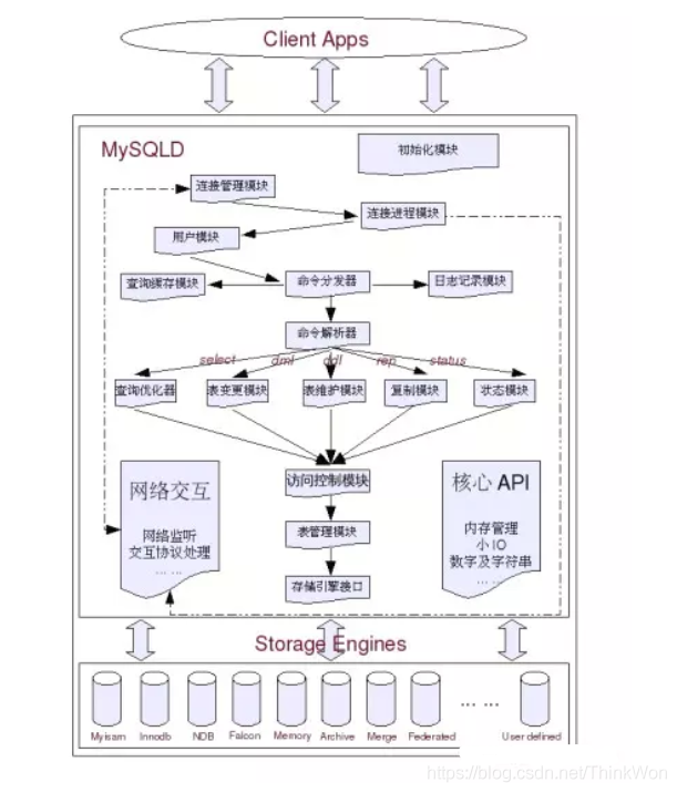 mysql面试 - 图10