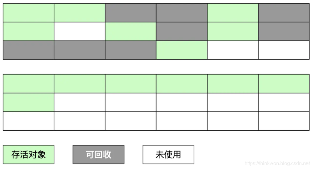 java-JVM面试 - 图11