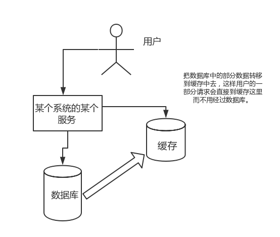 redis面试 - 图2