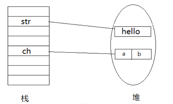 02.Java面向对象问题 - 图1