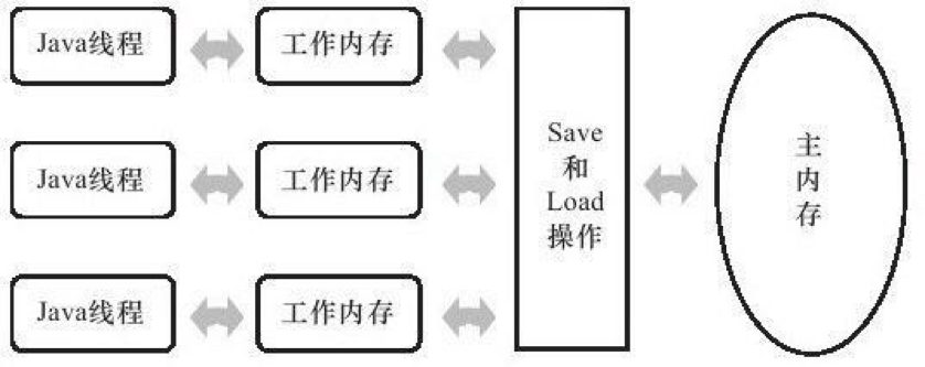 13.Java深入问题 - 图1