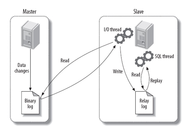 mysql面试 - 图16