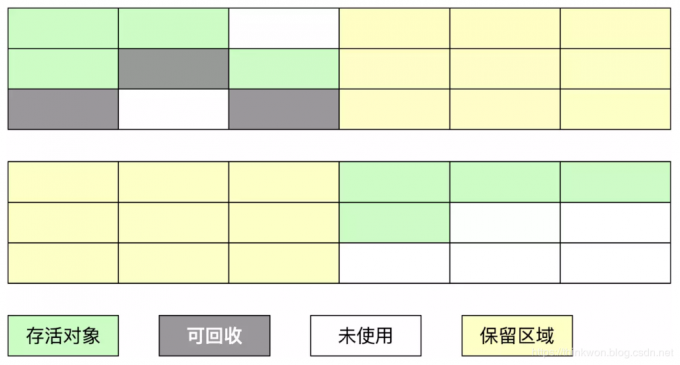 java-JVM面试 - 图10