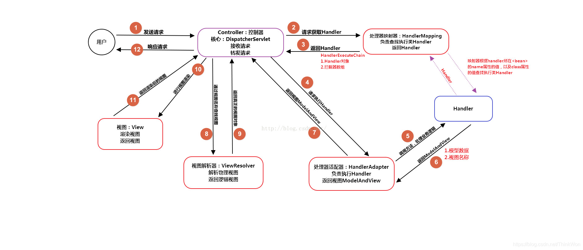 springMVC面试 - 图1