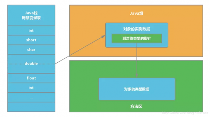 java-JVM面试 - 图8