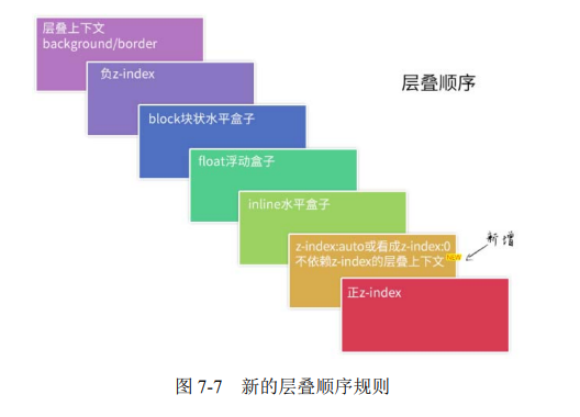 CSS面试题 - 图1