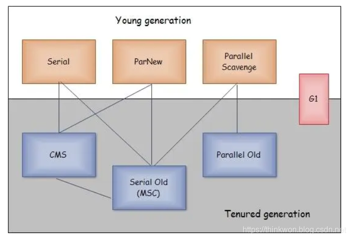 java-JVM面试 - 图13