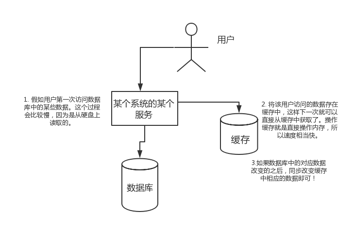 redis面试 - 图1