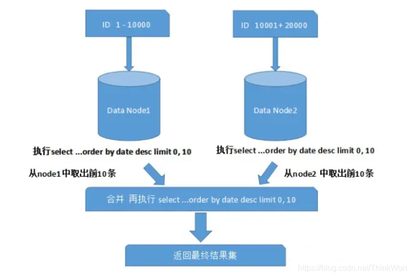 mysql面试 - 图15