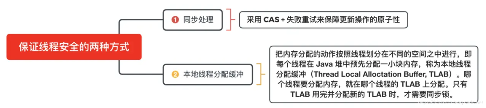 java-JVM面试 - 图6