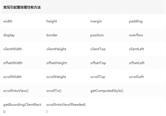 Html面试题 - 图3