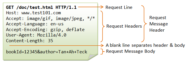 深入理解HTTP协议 - 图2