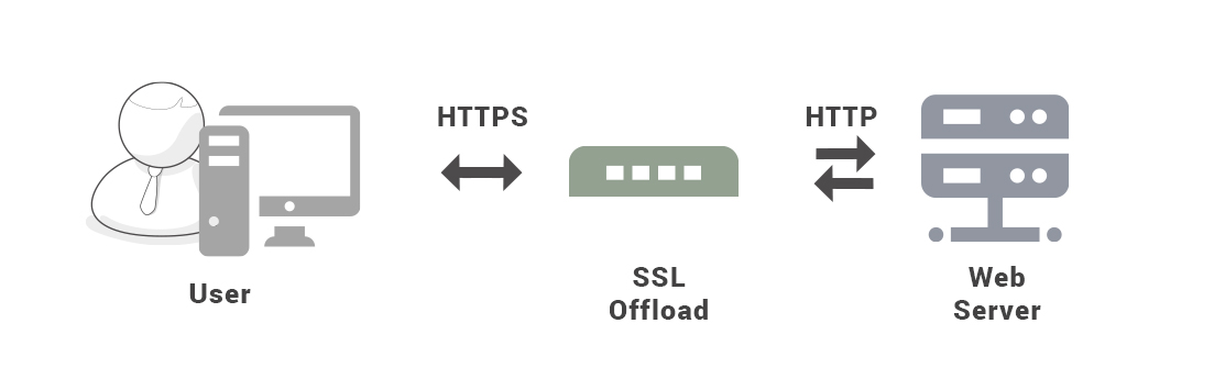 深入理解HTTP协议 - 图8