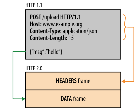 深入理解HTTP协议 - 图13