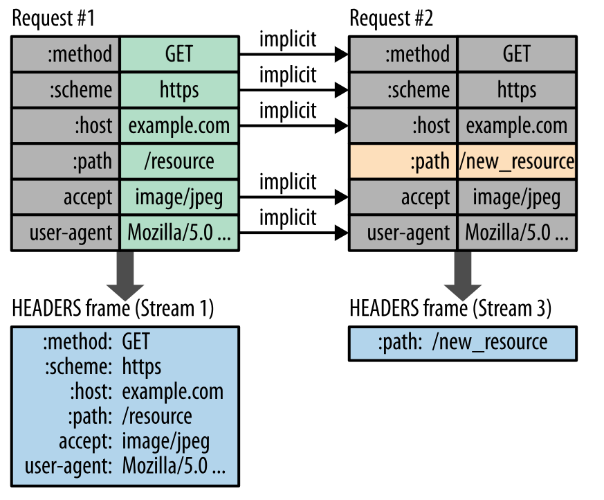 深入理解HTTP协议 - 图16