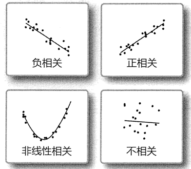 数据挖掘是什么？ - 图1