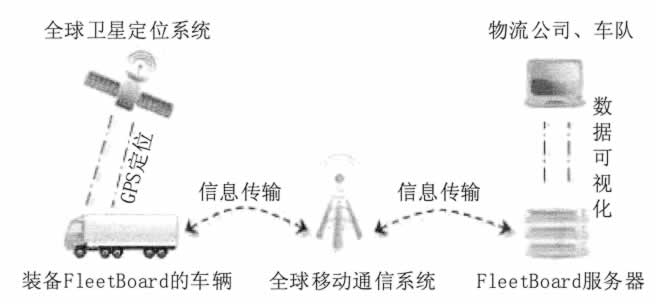 大数据在物流行业的应用 - 图3