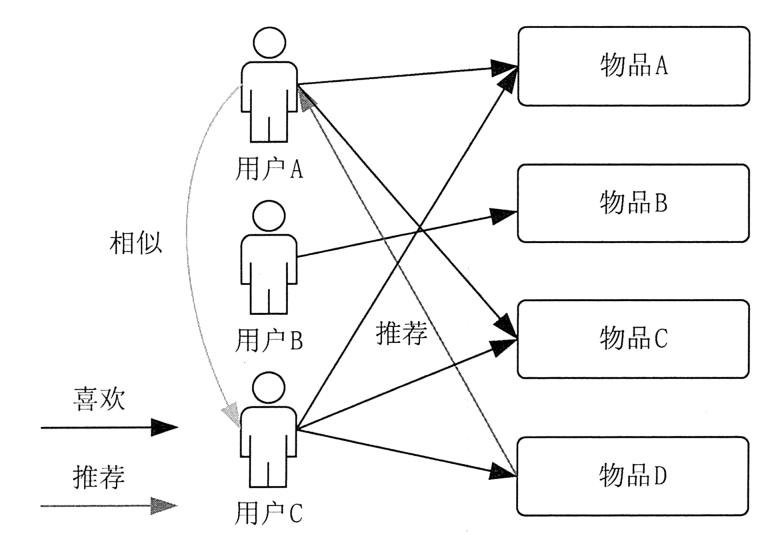 基于大数据的个性化推荐系统 - 图4