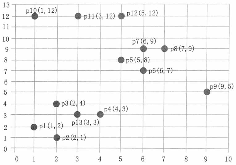 DBSCAN聚类算法简介 - 图8