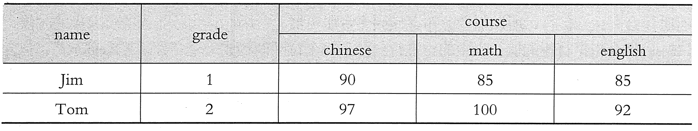 HBase Shell常用命令和基本操作 - 图1