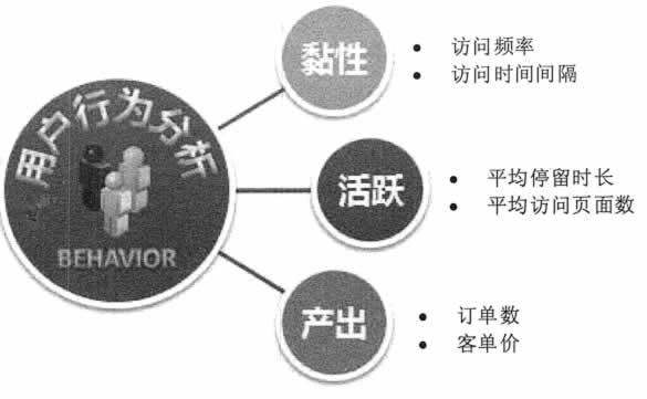 大数据预测（大数据核心应用） - 图1