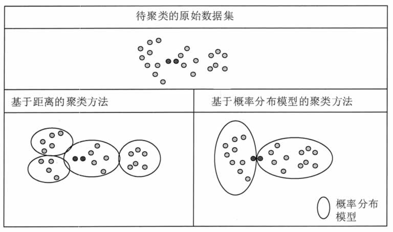 什么是聚类分析？聚类分析方法的类别 - 图5