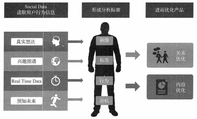 数据挖掘是什么？ - 图3