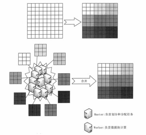 Hadoop MapReduce简介 - 图2