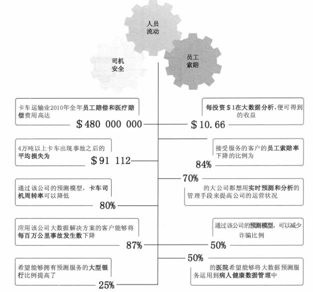 大数据在物流行业的应用 - 图6