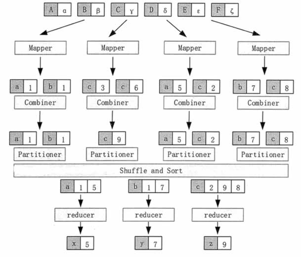 Hadoop MapReduce工作流程 - 图1