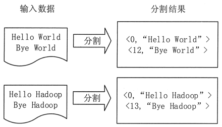 MapReduce实例分析：单词计数 - 图1