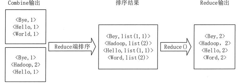 MapReduce实例分析：单词计数 - 图4