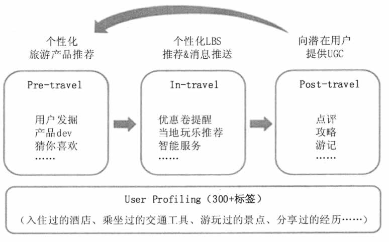 大数据在互联网行业的应用 - 图3