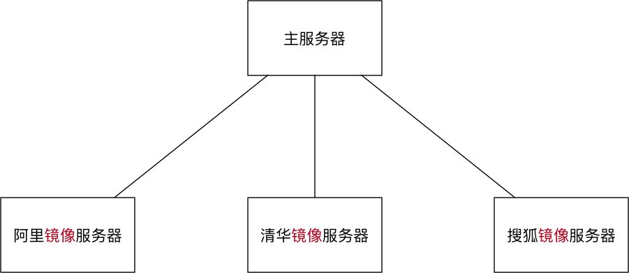 003_镜像服务器示意图.png