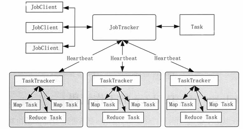 Hadoop MapReduce架构 - 图1