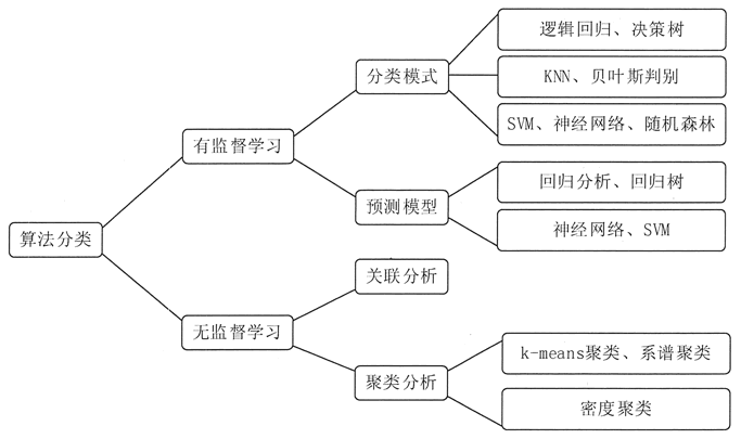 数据挖掘是什么？ - 图4