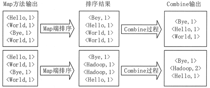 MapReduce实例分析：单词计数 - 图3