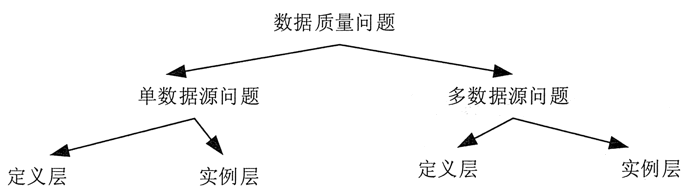 大数据预处理架构和方法简介 - 图2