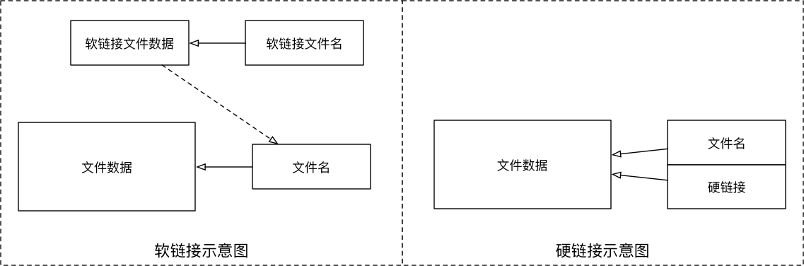 001_文件软硬链接示意图.png