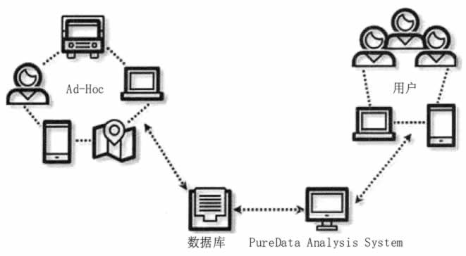 大数据在物流行业的应用 - 图4