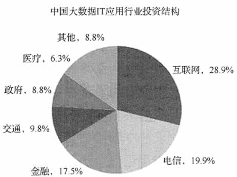 大数据可以应用在哪些行业？ - 图1