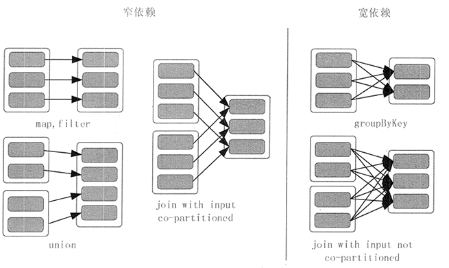 Spark RDD是什么？ - 图3