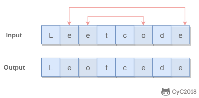 Leetcode 题解 - 双指针 - 图2