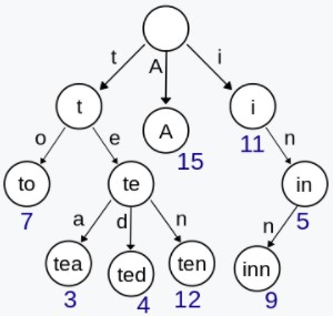 Leetcode 题解 - 树 - 图1